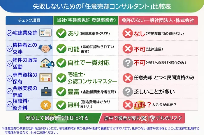 任意売却コンサルタント比較表
