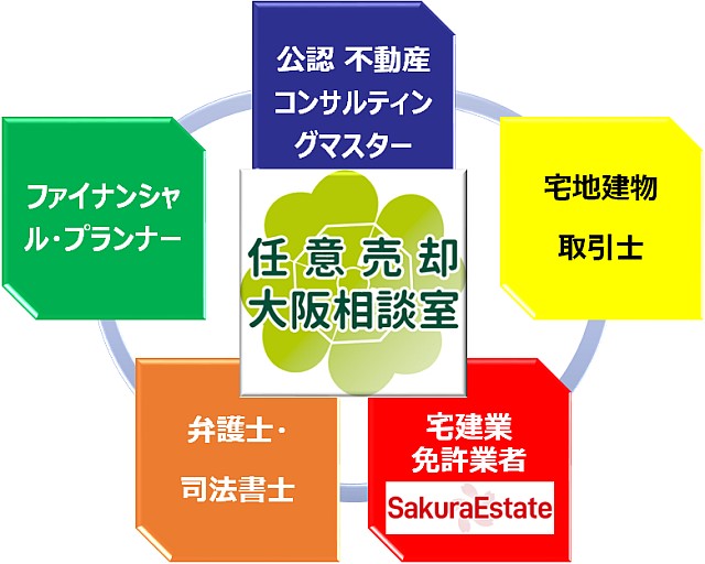 任意売却大阪相談室ネットワーク